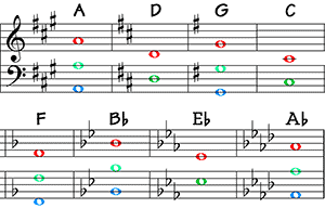 key signatures